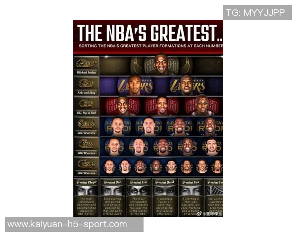 历年总经理评选最佳球员库里科比詹姆斯邓肯霍华德强势入围